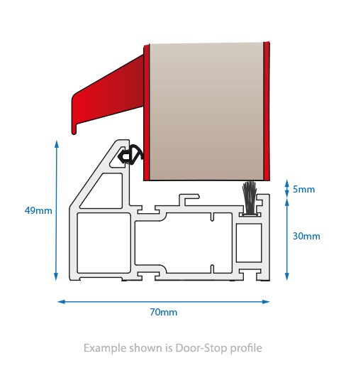 Full PVC Threshold